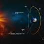 HENON立方星在遥远逆行轨道上监测太阳风暴的示意图